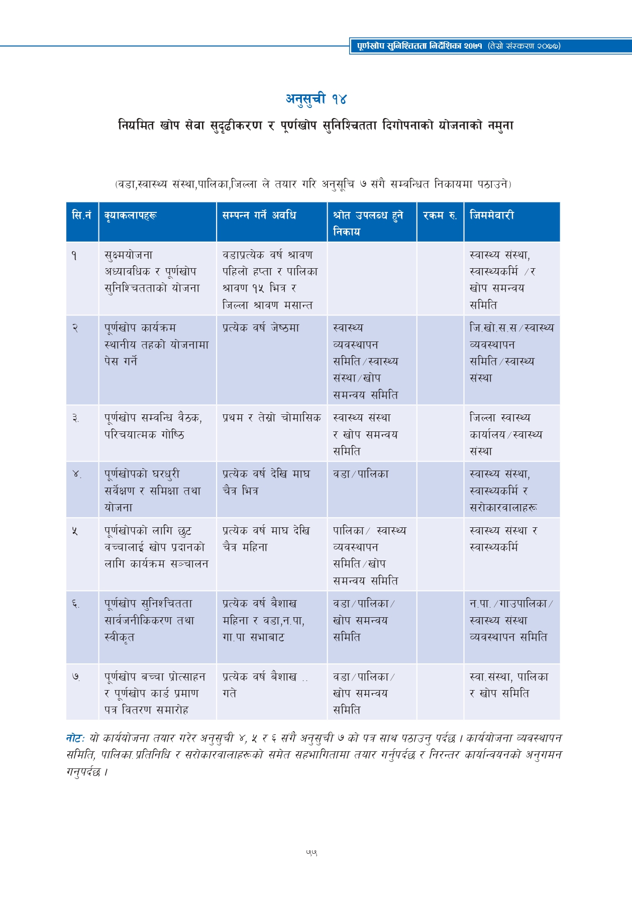 Revised Schedules of Purnakhop Programme